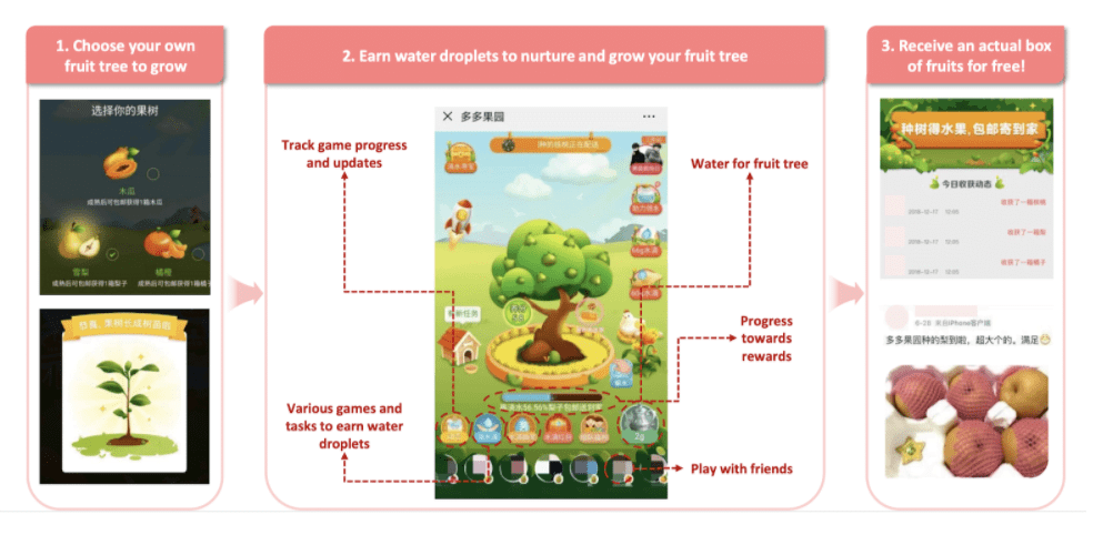 Pinduoduo và mô hình mới cho sự phát triển của mạng xã hội thương mại điện tử xã hội Pinduoduo và mô hình mới cho sự phát triển của mạng xã hội thương mại điện tử xã hội