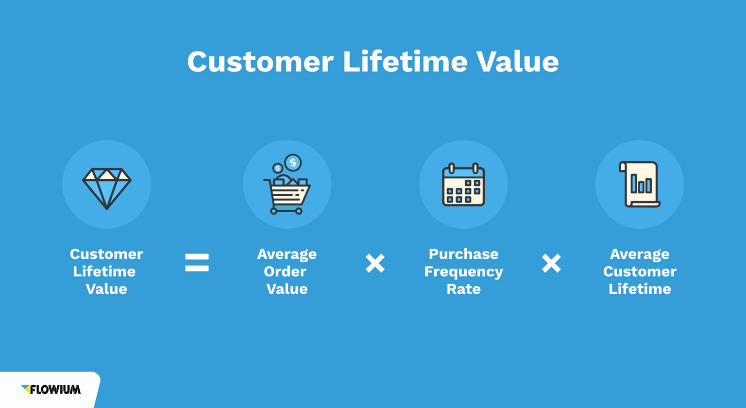 Customer Lifetime Value : Chỉ số giúp xây dựng lòng trung thành của khách hàng