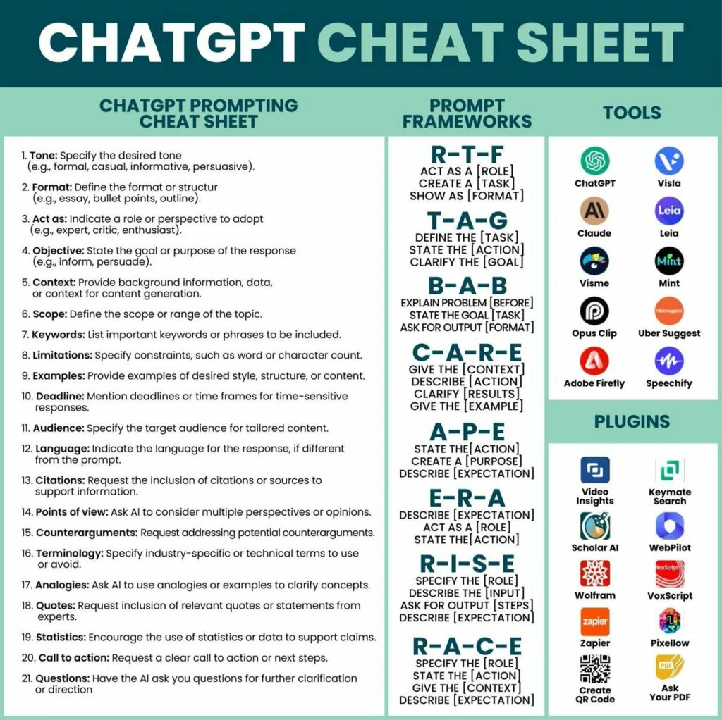 Tăng tốc sáng tạo với “ChatGPT Cheat Sheet” mới nhất!