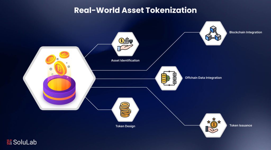 Blockchain và Real World Assets (RWA): Tái Kiến Thiết Hạ Tầng Kinh Tế Số