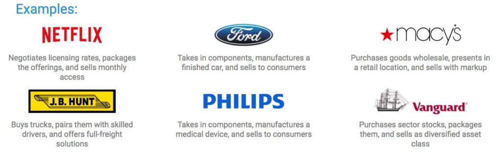 Platform là gì ? Có những platform thông dụng nào ?