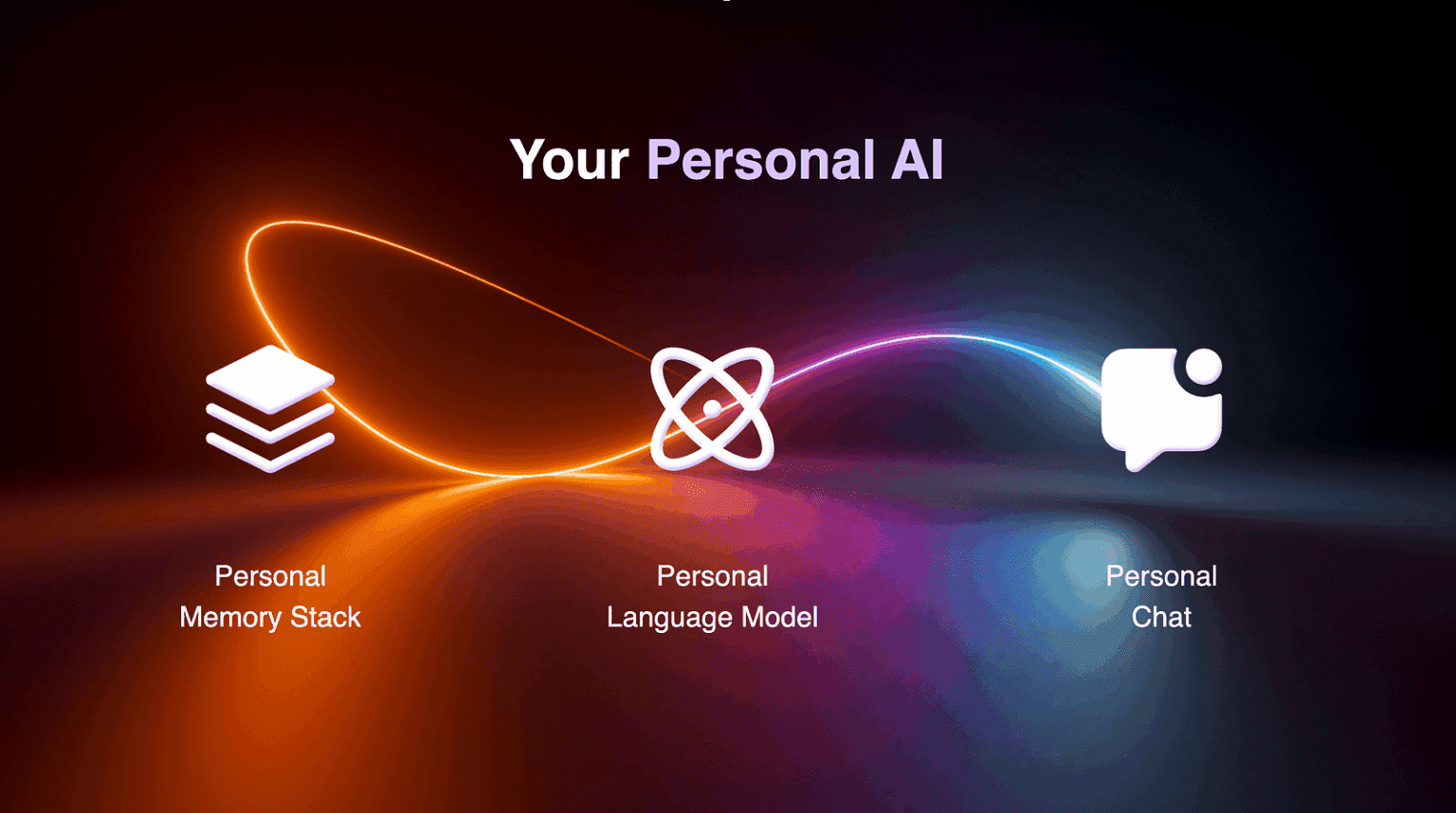 Personal AI: Khi Trí Tuệ Nhân Tạo Cá Nhân Hóa Trở Thành Chiến Lược Quản Lý Tri Thức Mới Cho Doanh Nghiệp