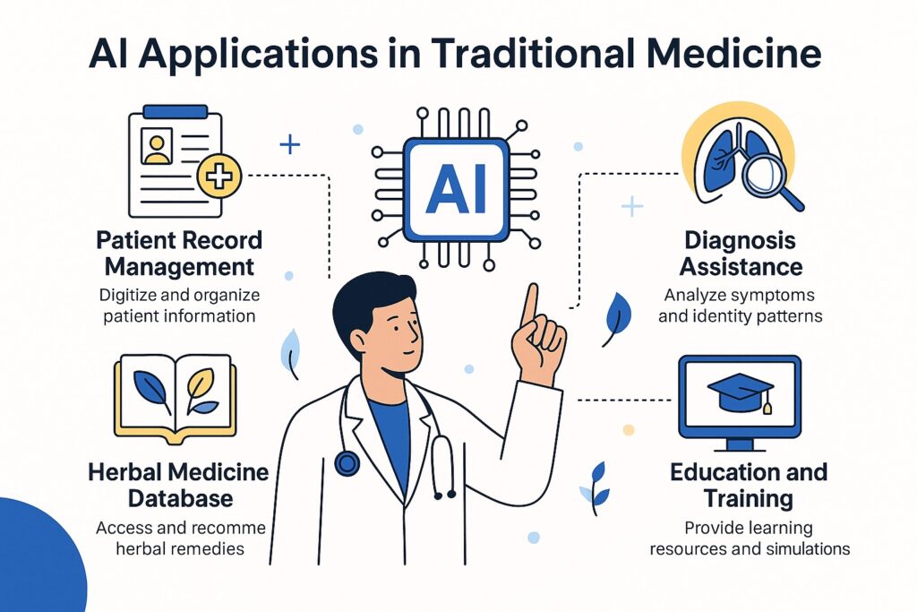 AI trong Đông Y: Cơ hội chuyển mình của một nền y học cổ truyền