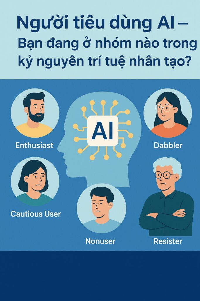Người tiêu dùng AI – Bạn đang ở nhóm nào trong kỷ nguyên trí tuệ nhân tạo?