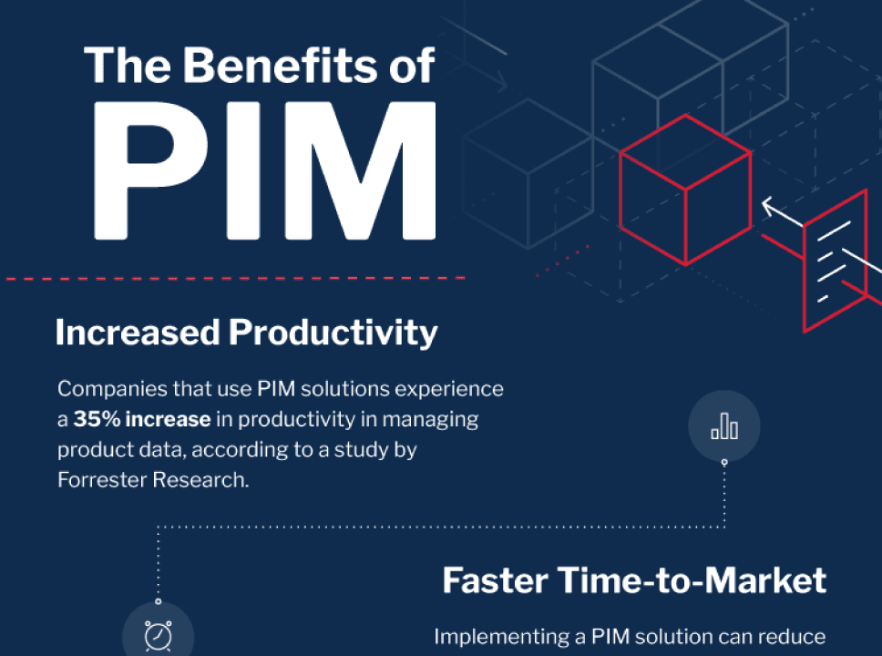 Top 10 phần mềm PIM tốt nhất 2025 : So sánh, lựa chọn và chiến lược triển khai