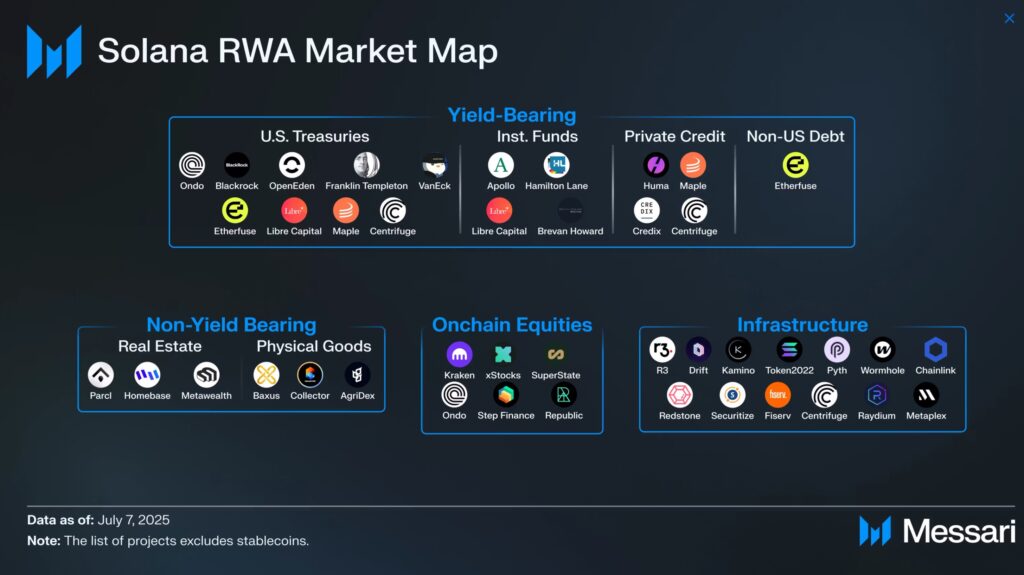 Solana & Real-world Assets (RWA): Từ thử nghiệm đến chuẩn mực mới của tài chính toàn cầu
