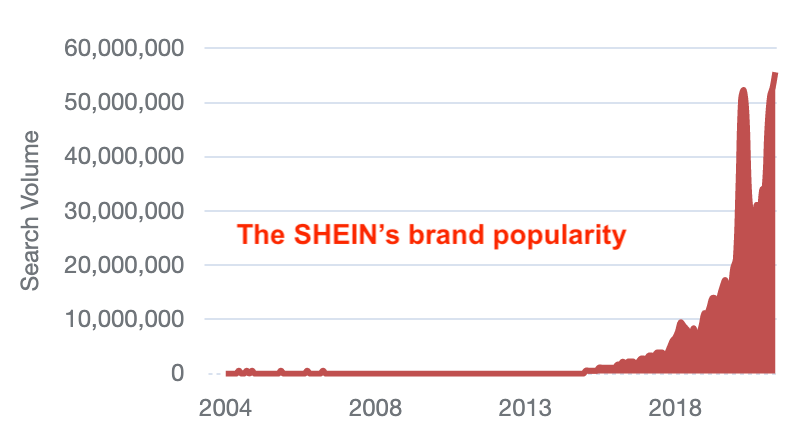shein-thương hiệu-phổ biến