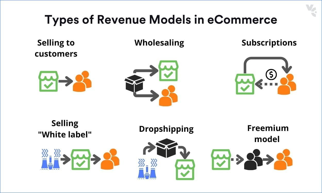 6 loại mô hình doanh thu trong thương mại điện tử