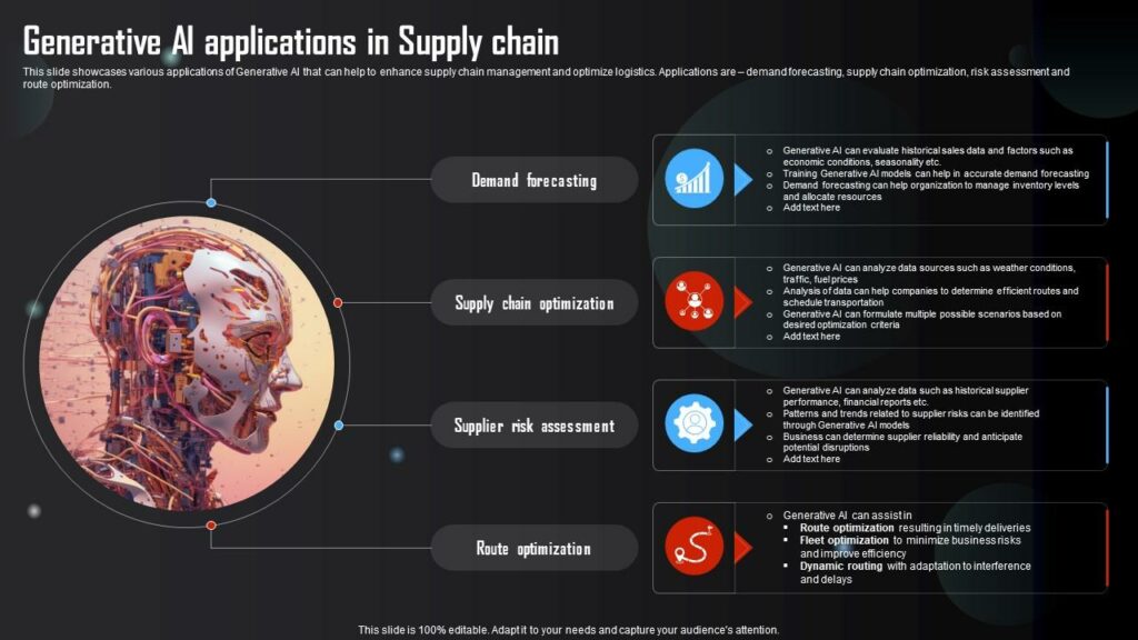 ỨNG DỤNG CỦA GENERATIVE AI TRONG CHUỖI CUNG ỨNG